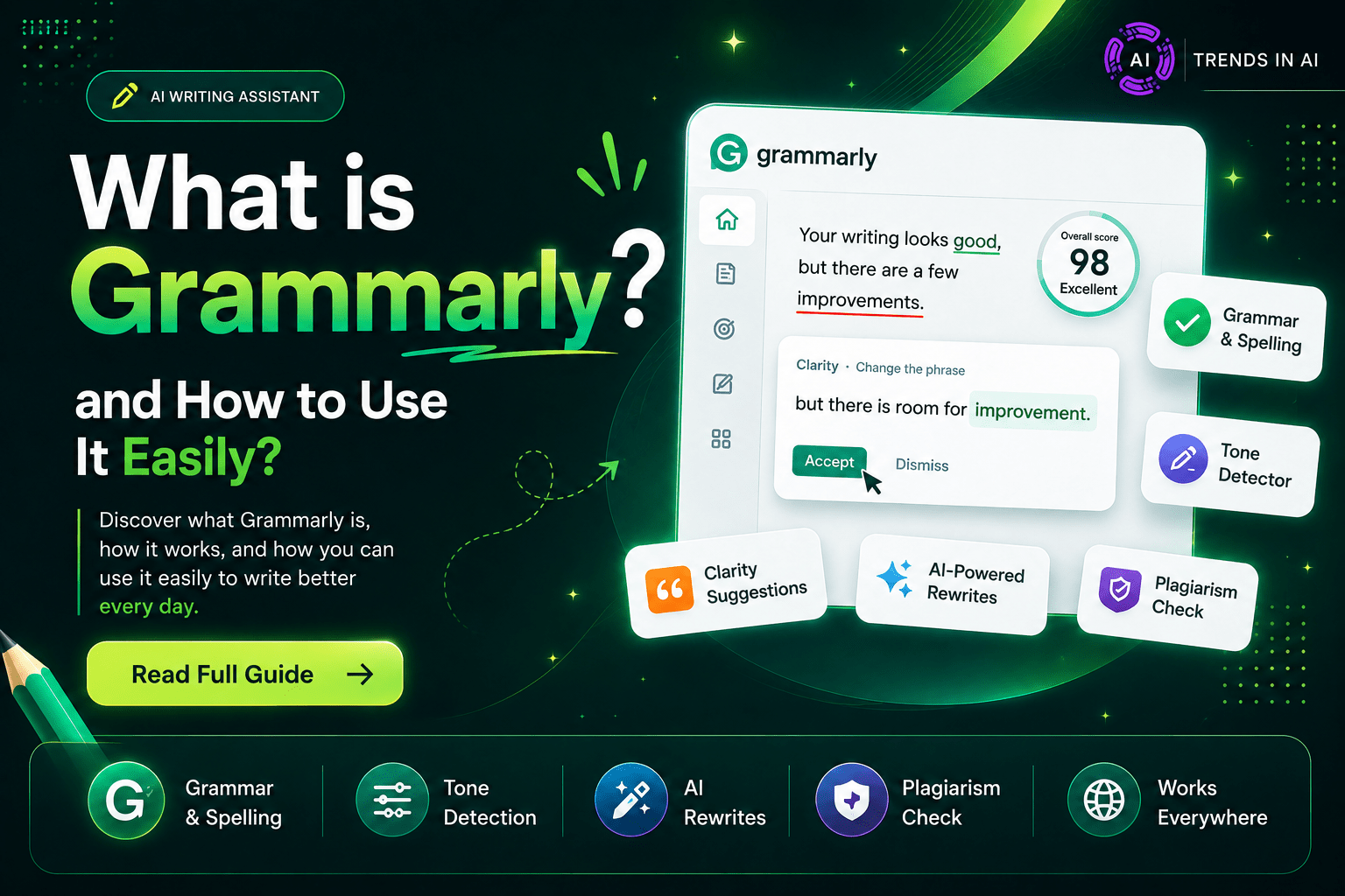 Read more about the article What is Grammarly and How to Use It Easily