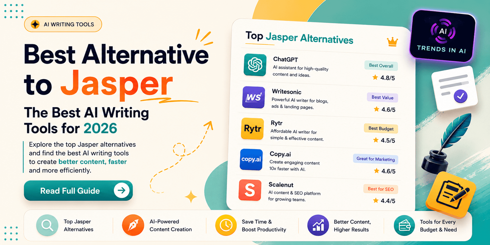 Read more about the article Jasper AI Made Simple: Create High-Quality Content Fast Now!